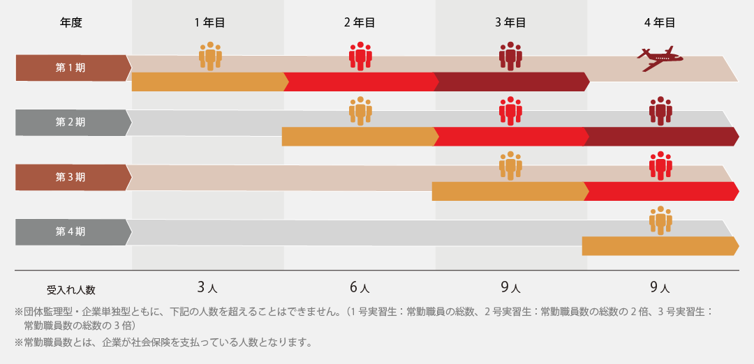number-of-people-accepted_02