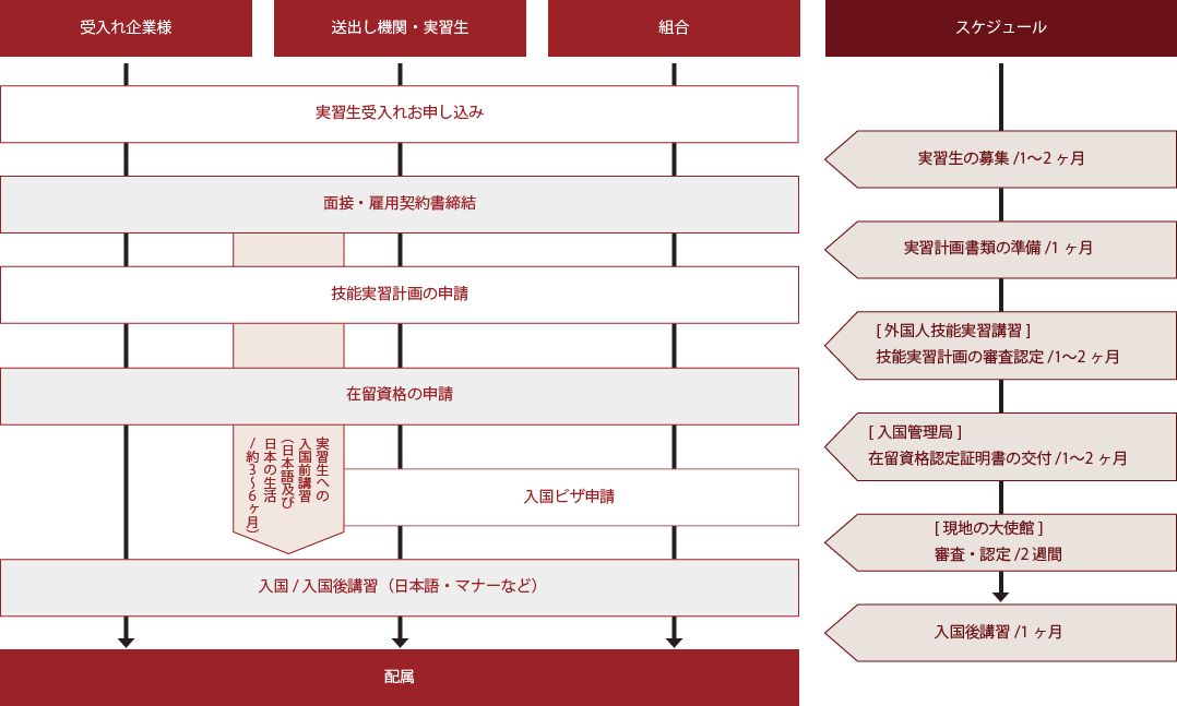 step_01